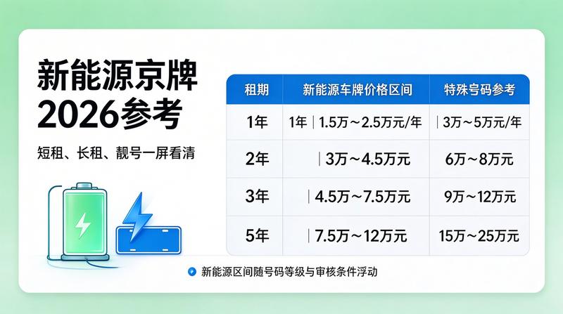 北京车牌指标租赁安全规范