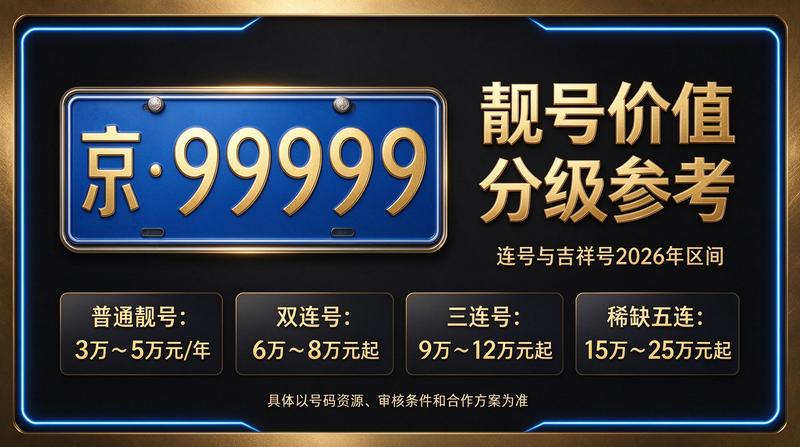 2026年北京租车指标租赁场景